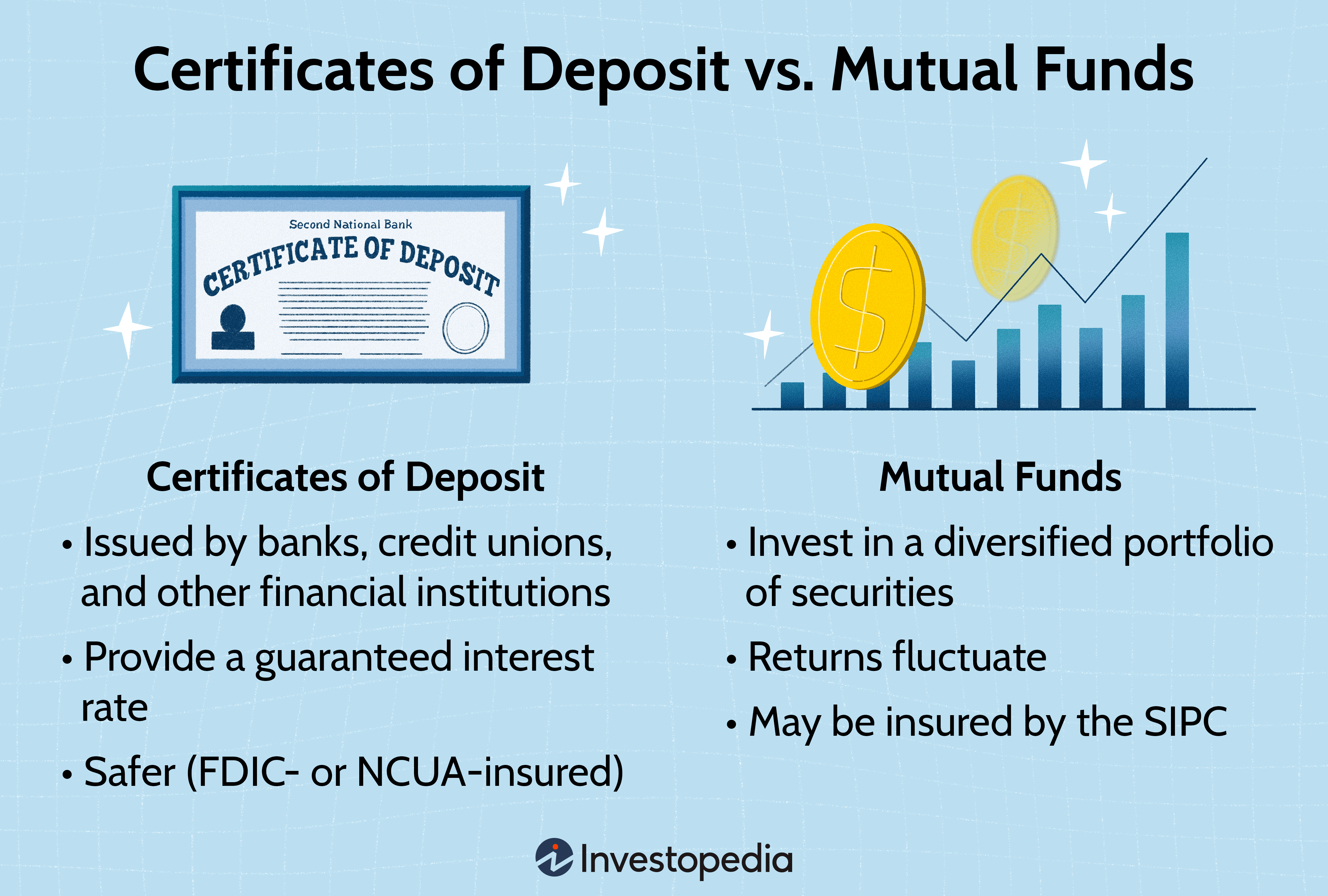 Certificates of Deposit vs. Mutual Funds
