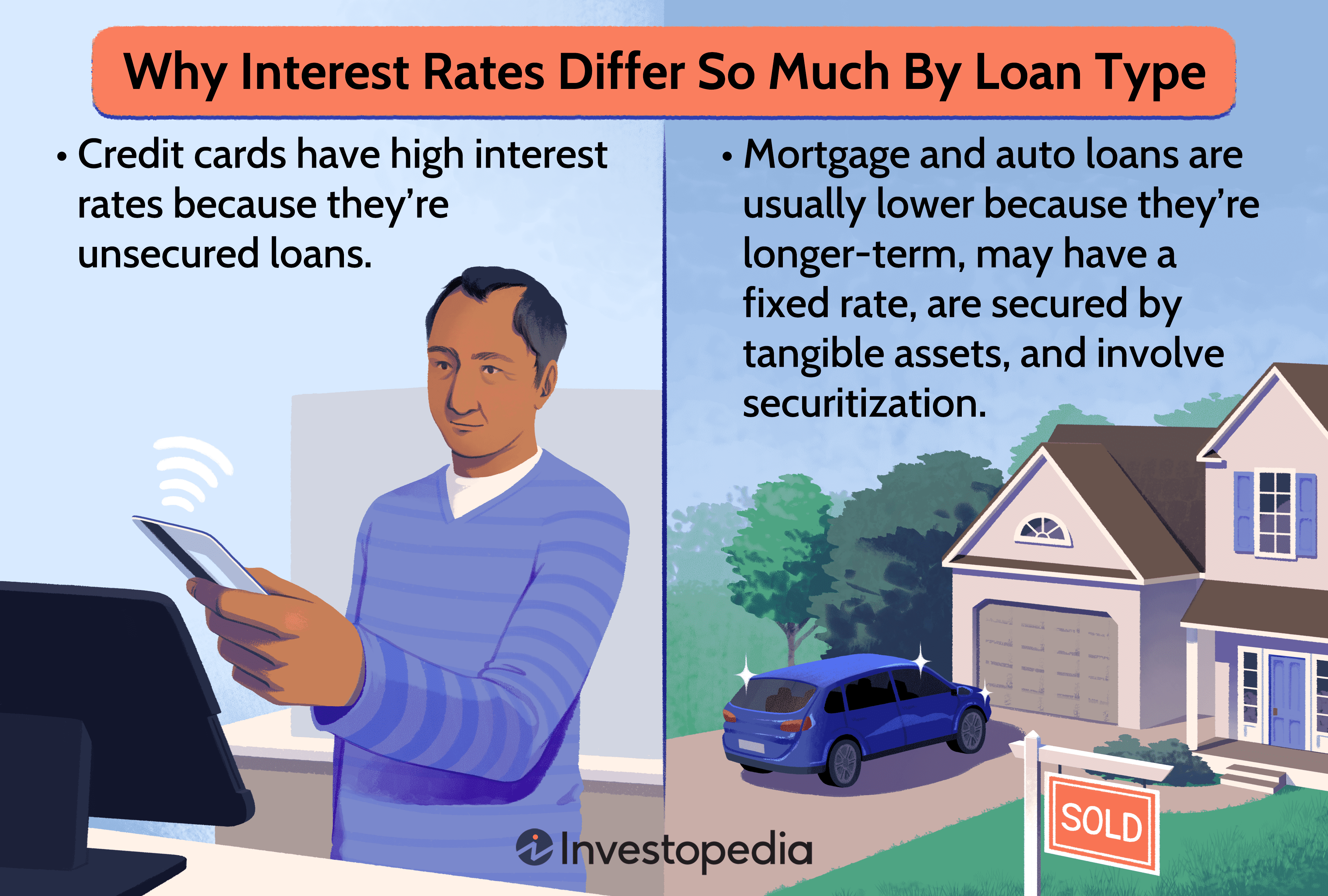 Why Interest Rates Differ So Much By Loan Type