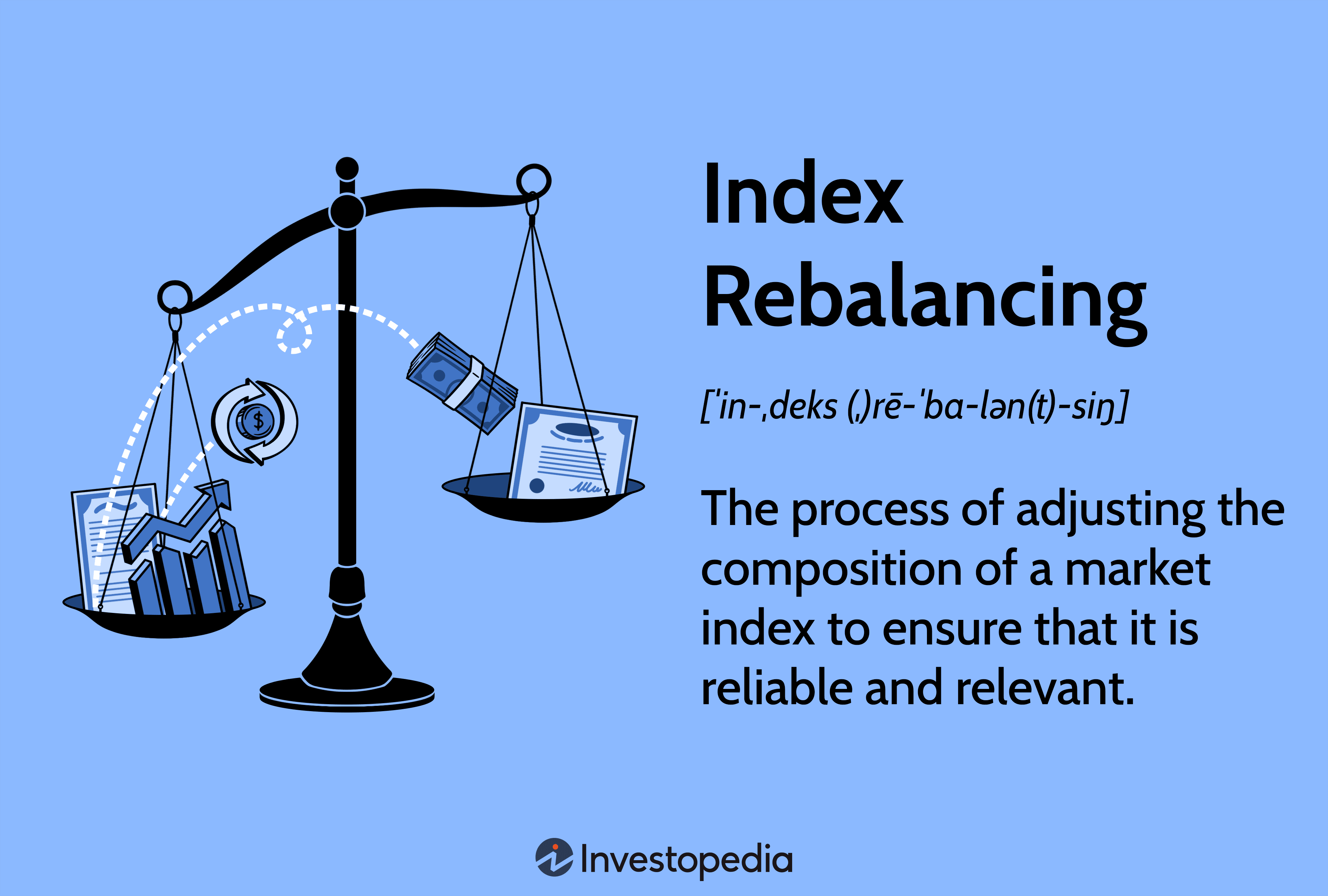 Index Rebalancing