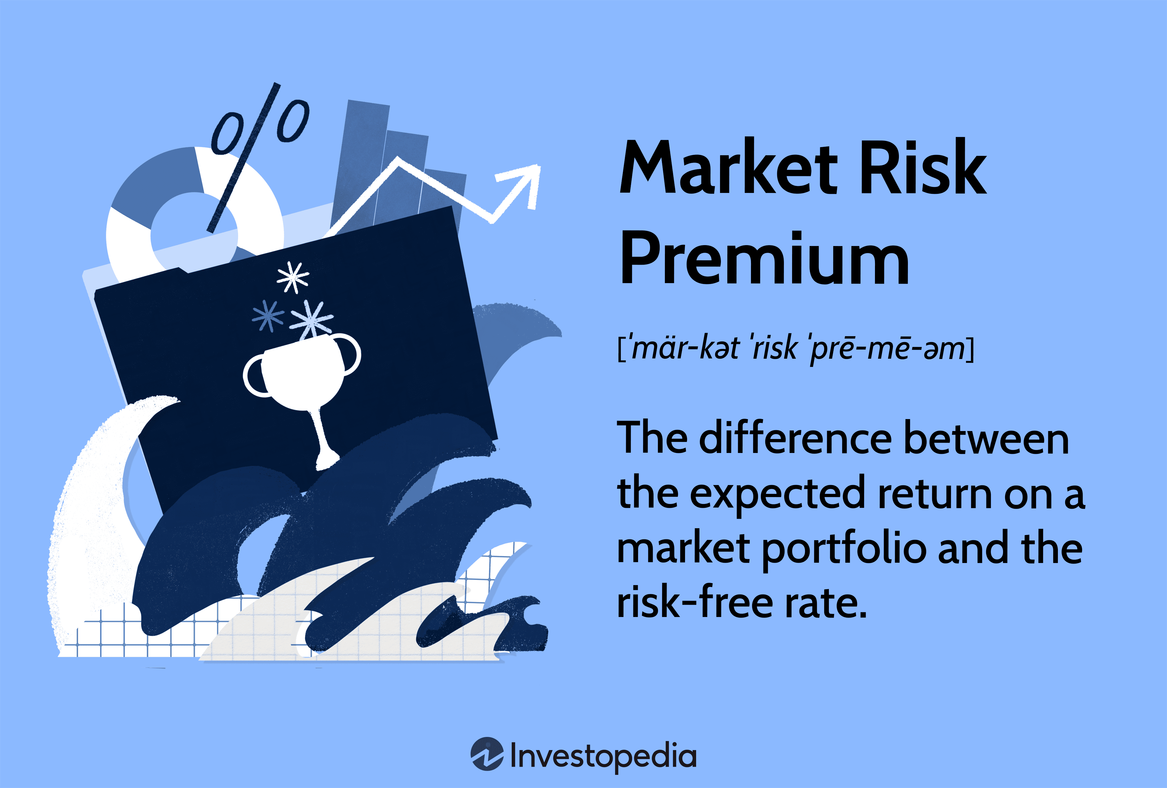 Market Risk Premium: The difference between the expected return on a market portfolio and the risk-free rate.