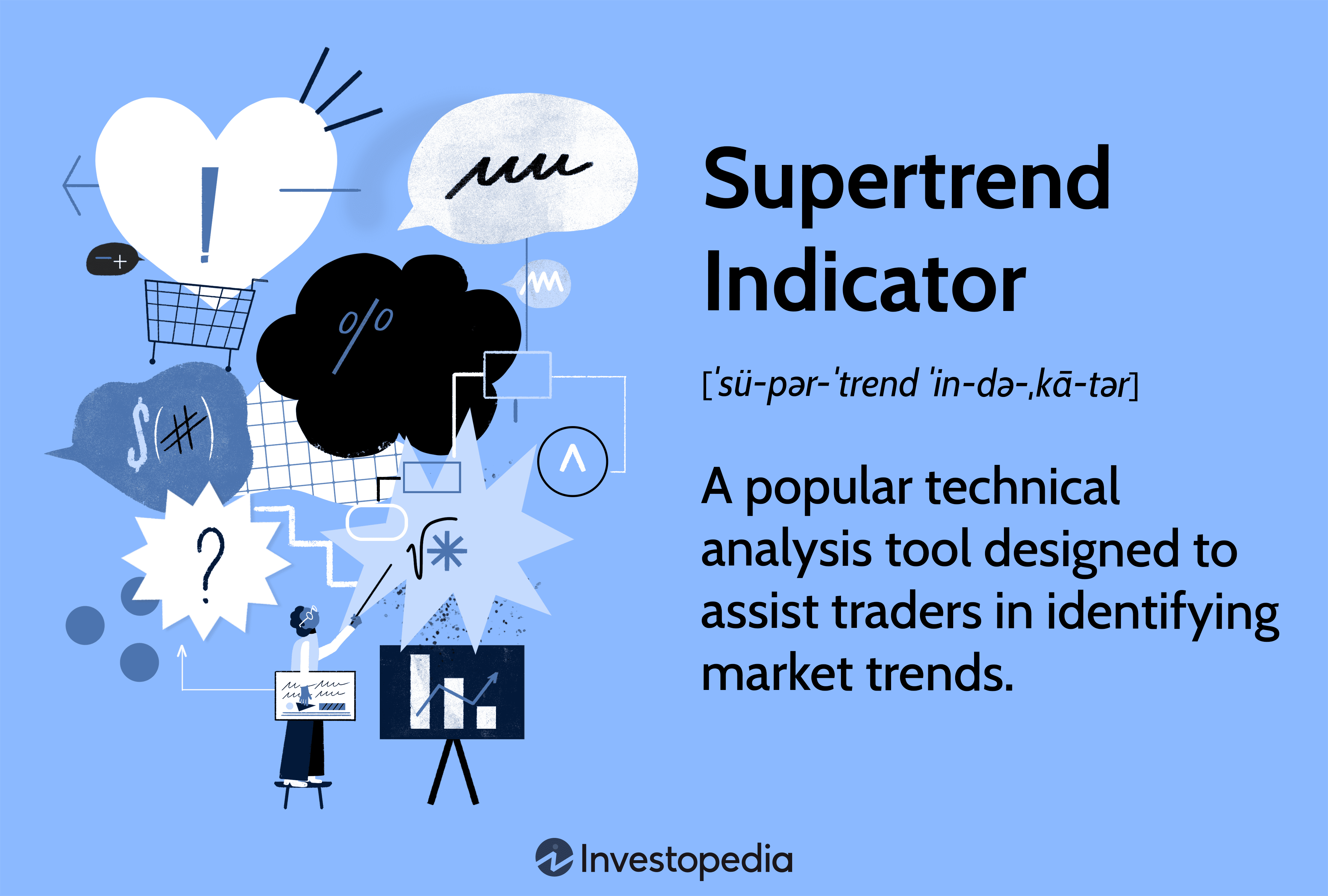 Supertrend Indicator